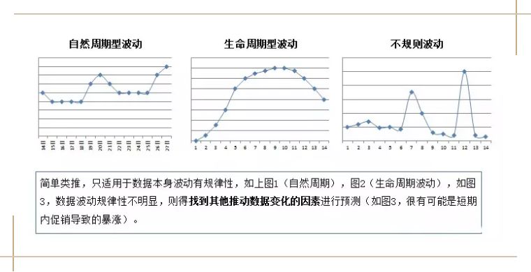 如何写一份完美的数据分析报告？