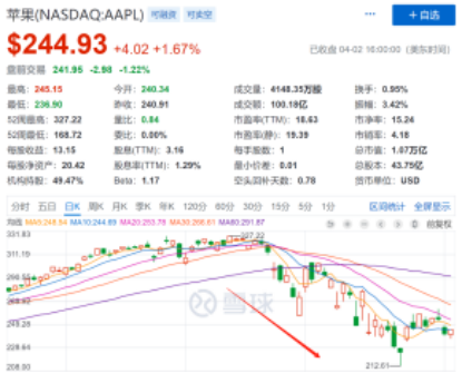 苹果公司又有大消息