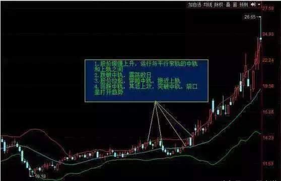 牢记！一旦出现“4连阳+1阴”走势，大胆介入，