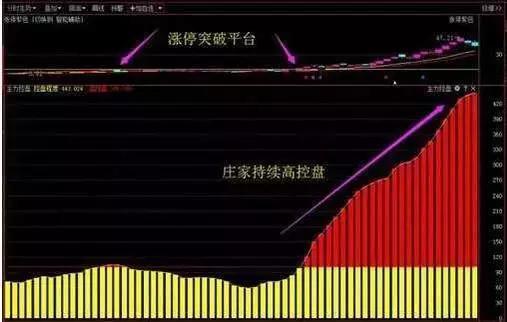 牢记！一旦出现“4连阳+1阴”走势，大胆介入，