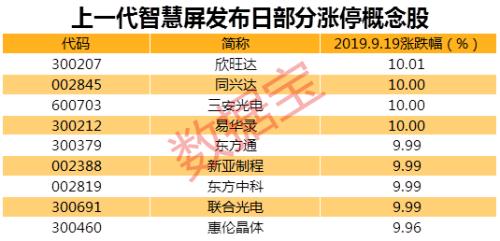 华为公司较贵终端设备“智慧屏X65”将问世 鸿蒙OS有希望推动全产业链暴发