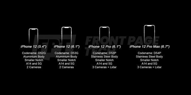 苹果iPhone12将推四款型号规格 市场价或5000元起