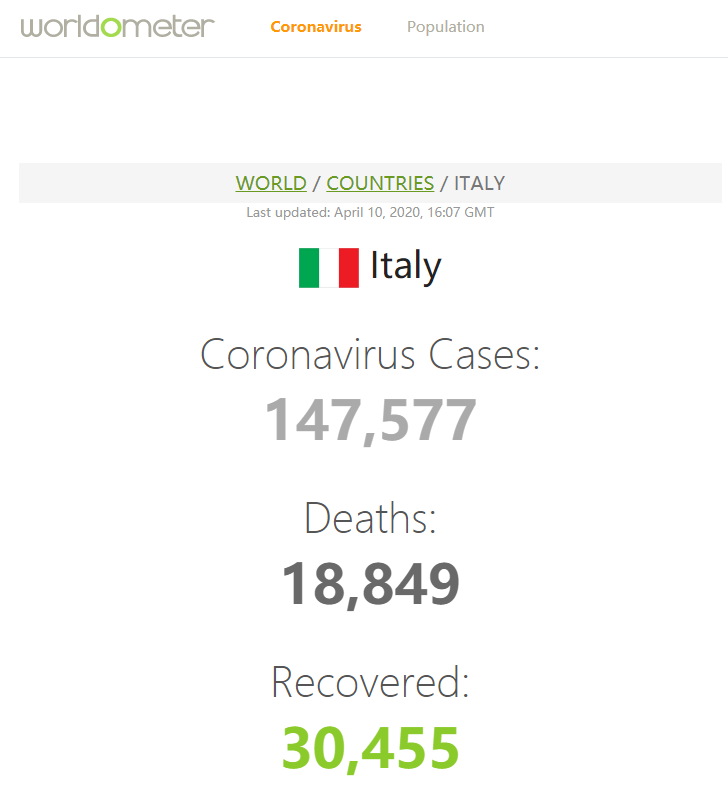 快讯！意大利新增3951例确诊病例，570例死亡，全球累计死亡病例超10万例