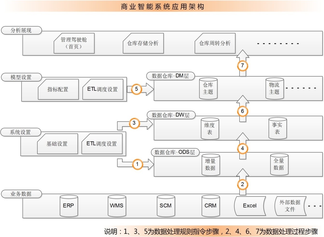 如何用 BI 在库存管理中“淘金“？