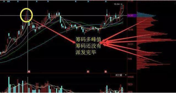 终于有人说出真相了：这才是筹码分布的正确用法，简单又实用