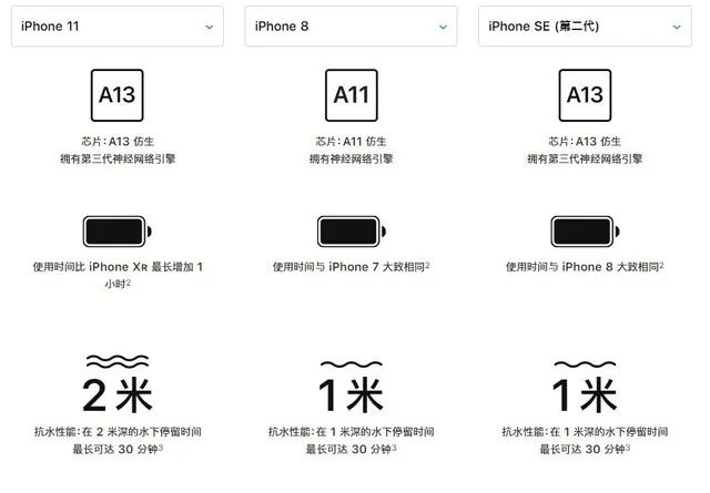 iPhone SE强悍发布 全面解析值得买吗