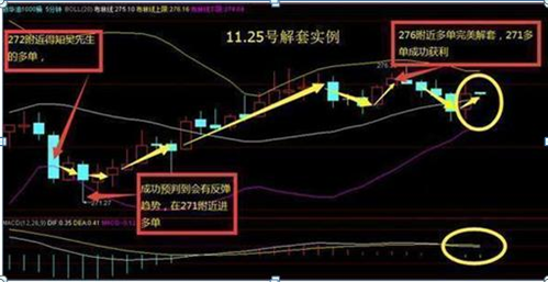 写给所有散户的一封信:炒股套了30%的人,该怎么办?能不能越跌越买拉低成本?
