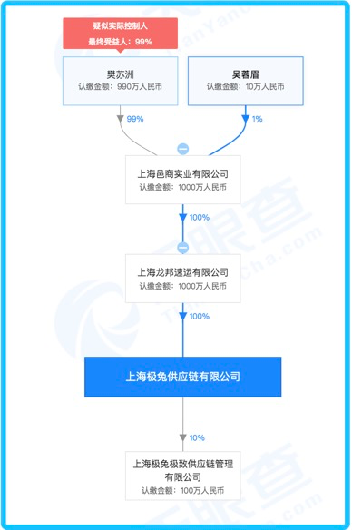 拼多多系快递公司浮出水面？揭开极兔神秘面纱