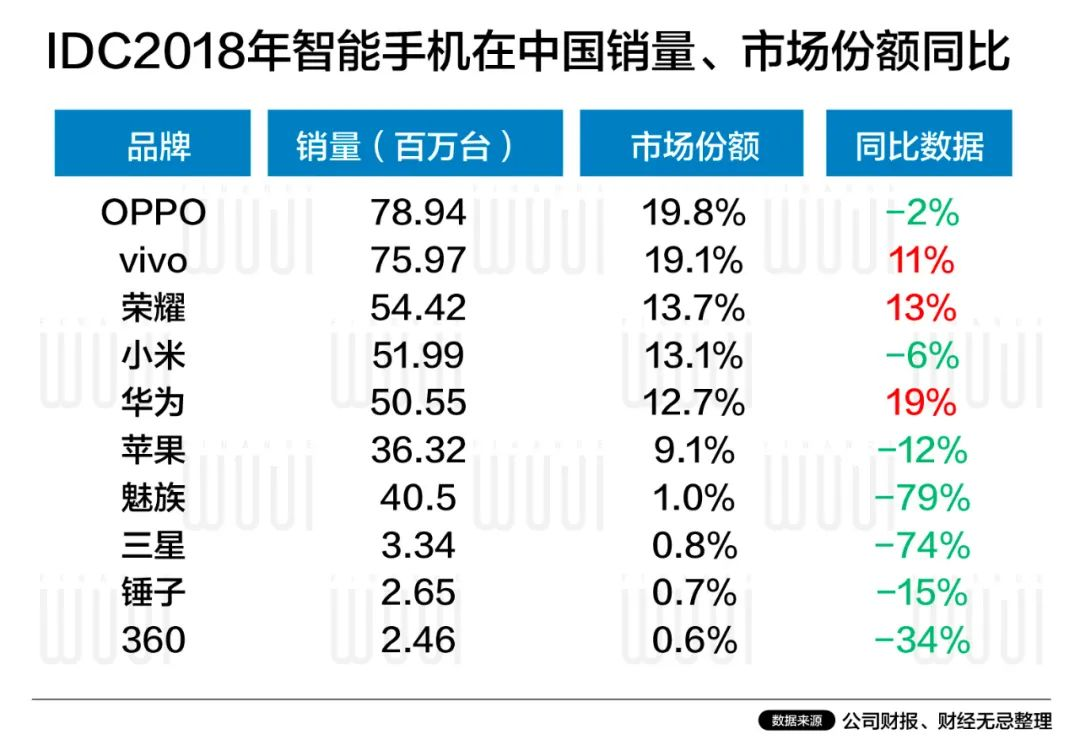 沈义人的OPPO往事