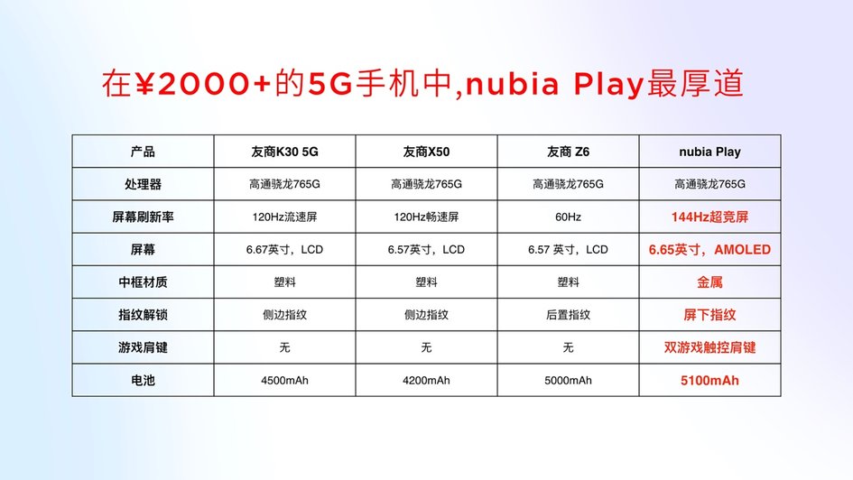 年轻化品牌升级，努比亚Play 5G手机及生态产品亮相