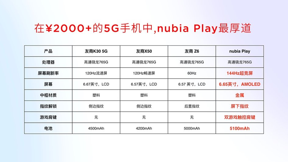 年轻化品牌升级，努比亚Play 5G手机及生态产品亮相
