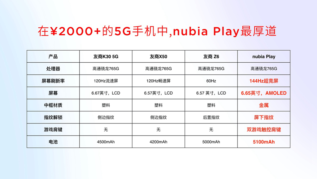 努比亚Play 5G手机正式发布，开启5G手机新玩法