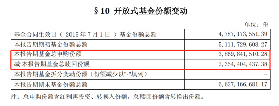 手把手教你怎么看基金年报