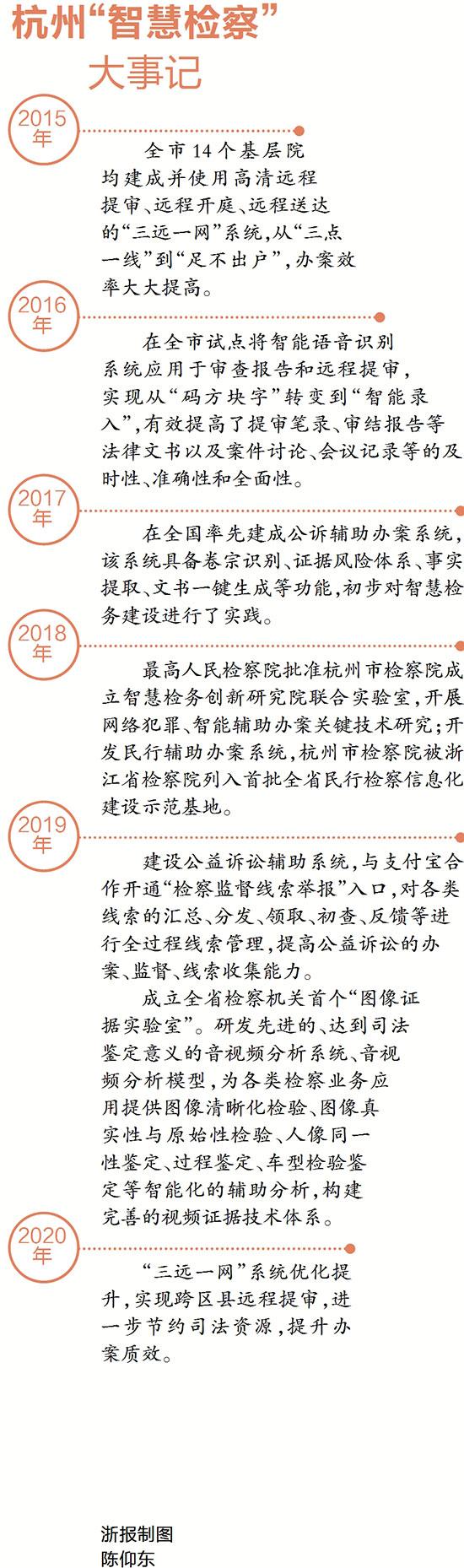 互联网+检察擦出火花 杭州“智慧检察”助力市域治理现代化