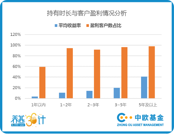 长期持有基金一定能赚钱吗？