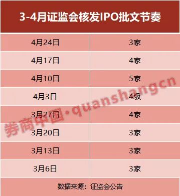 打新不败神话将破灭？连续涨停天数急剧缩水，更有4新股上市次日就开板！怎么回事？