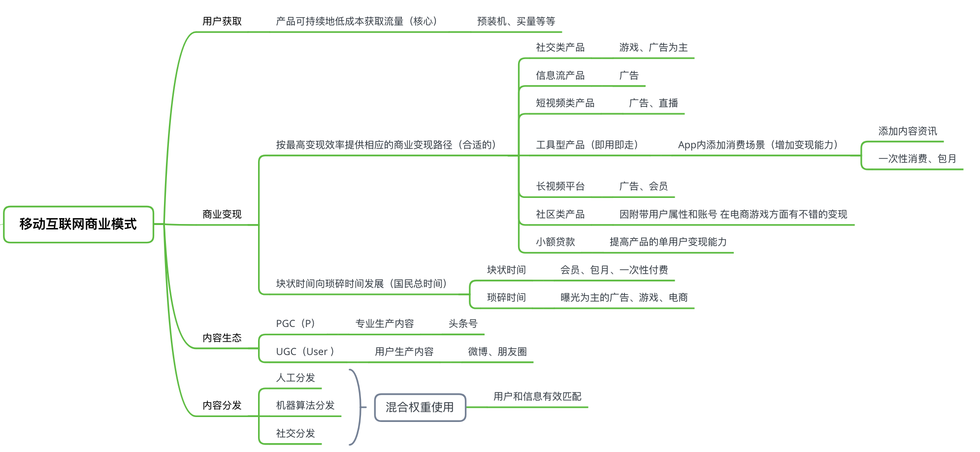 信息流产品的商业模式与产品玩法分析