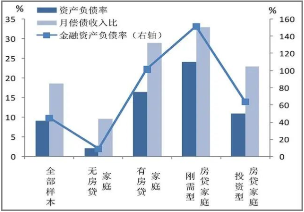 中国人除了房子，一无所有
