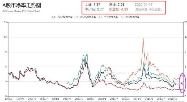 写给亏损严重股民的一封信：告诉你现阶段A股处