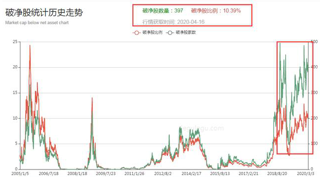 写给亏损严重股民的一封信：告诉你现阶段A股处