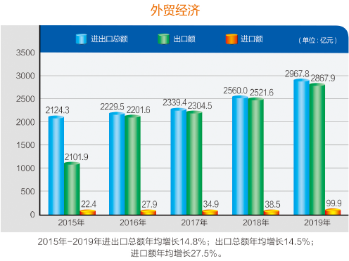 义乌求生记