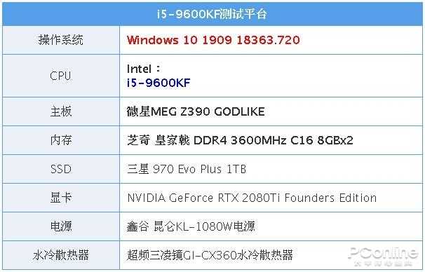 Intel i5-9600KF评测：游戏宅的超神利器