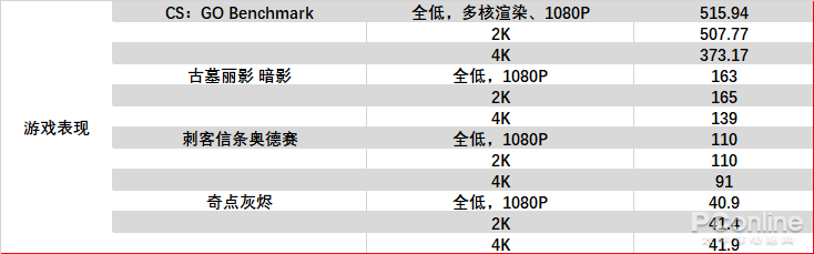 Intel i5-9600KF评测：游戏宅的超神利器