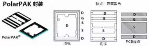 看完这篇，请不要再说不懂MOSFET