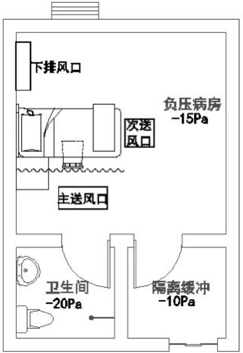 负压隔离病房建设过程中常见的七大误区