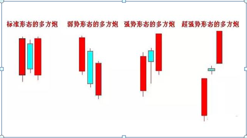 目前的A股处于什么位置？如果不想继续穷下去，