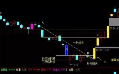 牢记！一旦出现“4连阳+1阴”走势，大胆介入，