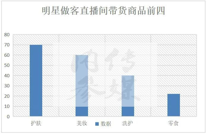 谁去了李佳琦、薇娅的直播间？口红、面膜，明星为哪些产品站台？