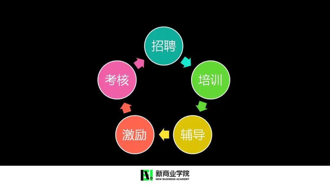 阿里军校首任校长李立恒：你需要打造的是团队