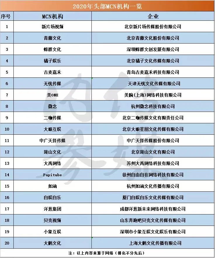 中国MCN还面临哪些挑战？