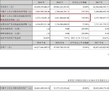 养猪比卖房更赚钱？