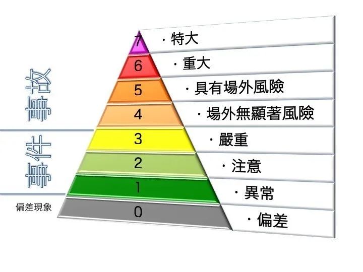 世界著名核电站事故