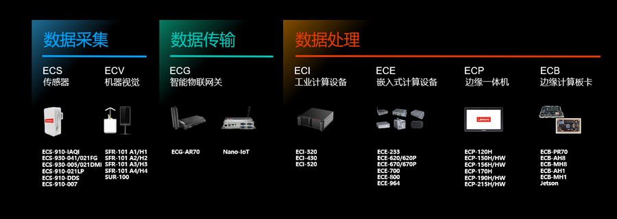 想到公布智能化物联网七大新产品 促进智能化物联网走入千行百业