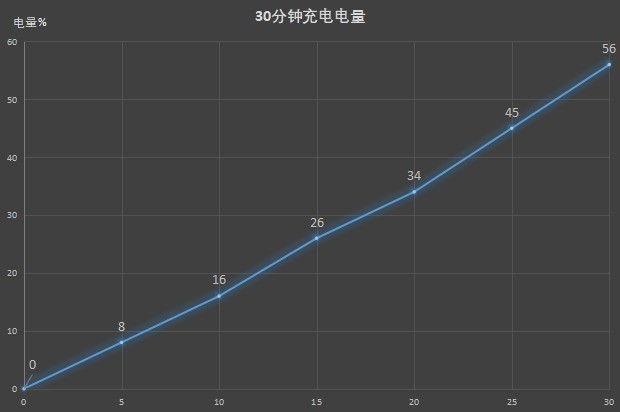 魅族17 5G旗舰评测 软硬件拔高 性价比给足了