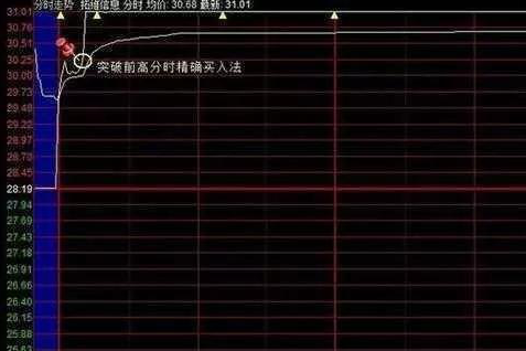 A股市场：十万元股票进出一次，要交多少费用？