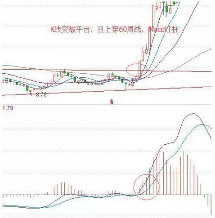 历次牛市规律告诉你：当股市重回3000点，要不要