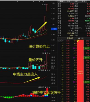 历次牛市规律告诉你：当股市重回3000点，要不要