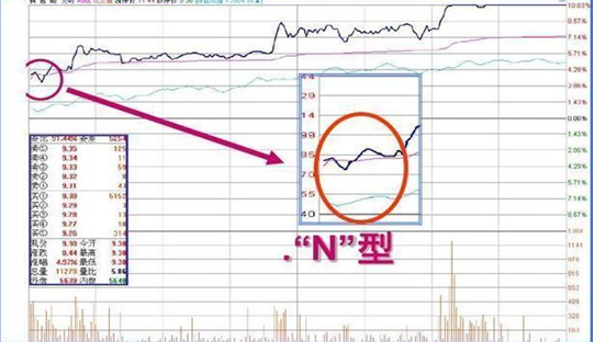 顶级操盘手从亏损中得出的经验：人的一生只有