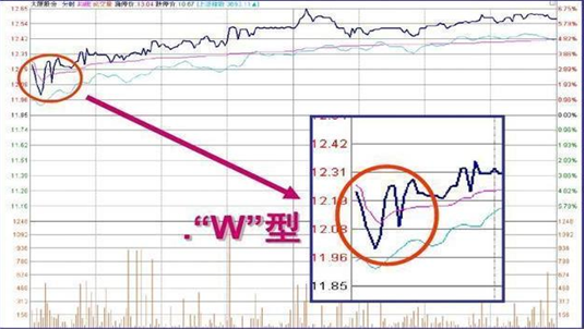 顶级操盘手从亏损中得出的经验：人的一生只有