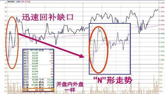 顶级操盘手从亏损中得出的经验：人的一生只有