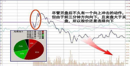 顶级操盘手从亏损中得出的经验：人的一生只有