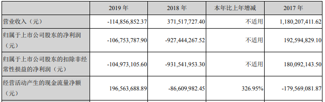 独家观察｜|从唐德影视被“解盘”说开去：等待国资“救命”的影视企业
