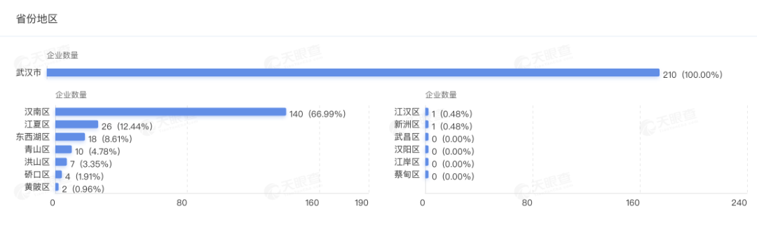 重建“催收中心”武漢：10萬催收員，90%已復(fù)工