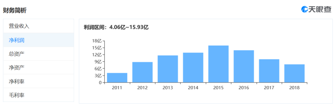 四川信托否认将被接管：经营工作正常，已向有