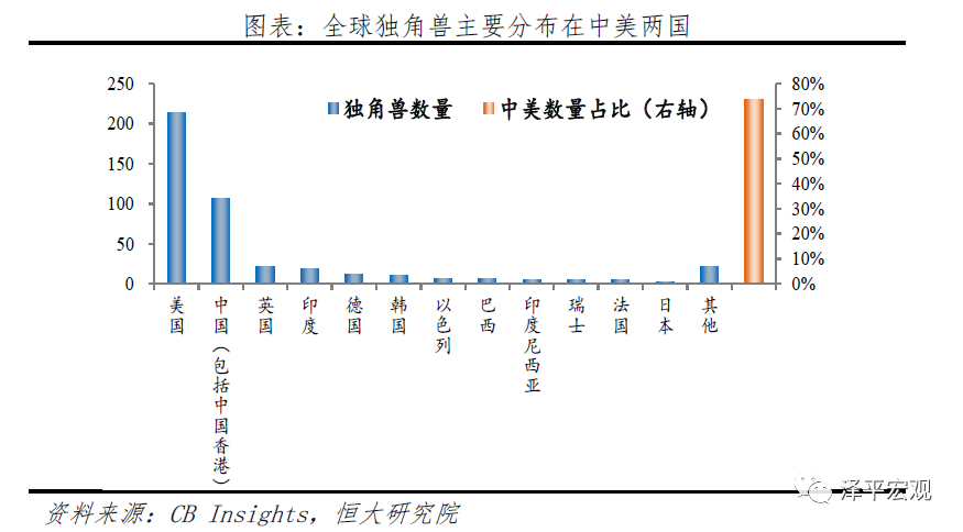 中国独角兽报告：2020