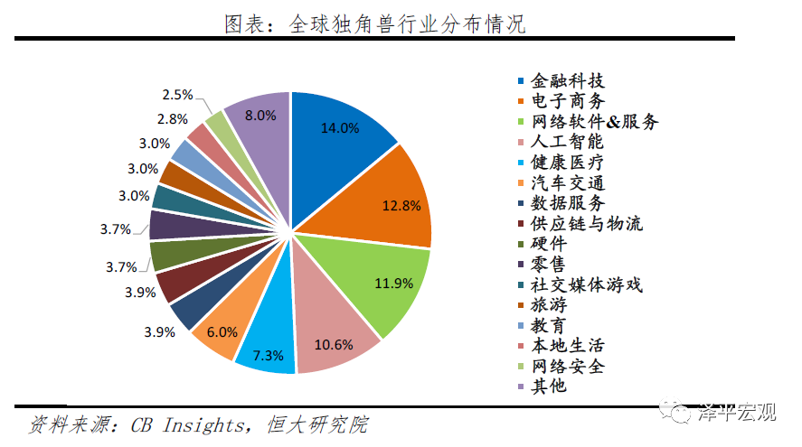 中国独角兽报告：2020